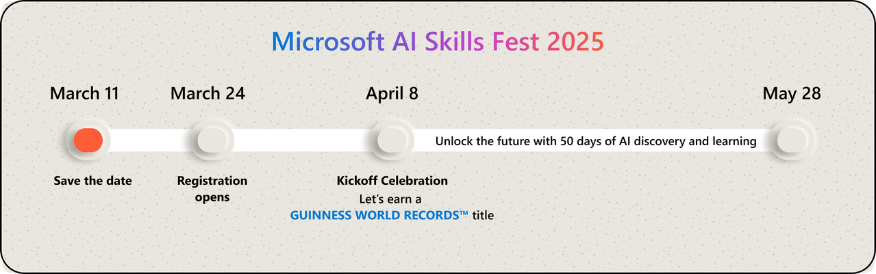 An image of a timeline describing the Microsoft AI Skills Fest