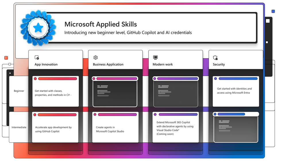 An image picturing new Applied Skills for beginners, GitHub Copilot and AI scenarios