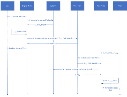 Auth Backup and Restore.PNG